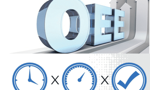 OEE - Availabitity, Perfomance, Quality